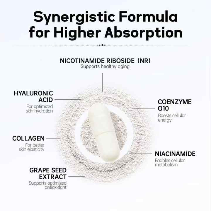 Revitalize Skin  Energy Boost™